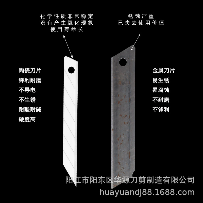 Small textile blade, 18mm
