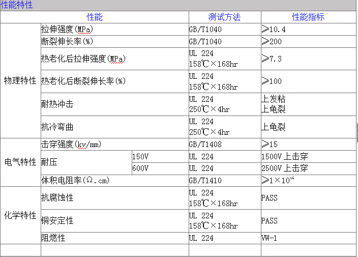 热缩管性能特性