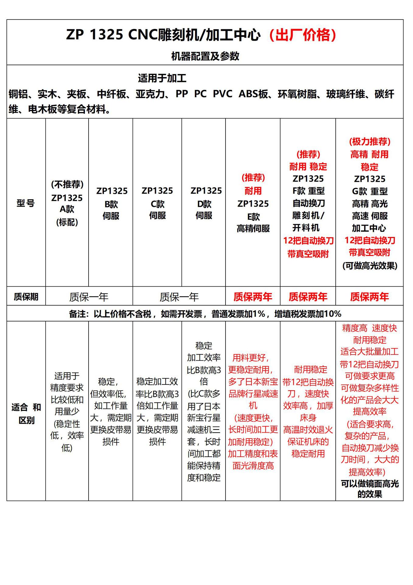 ZP 1325雕刻机 明美智能设备出厂价格(出厂价格)202