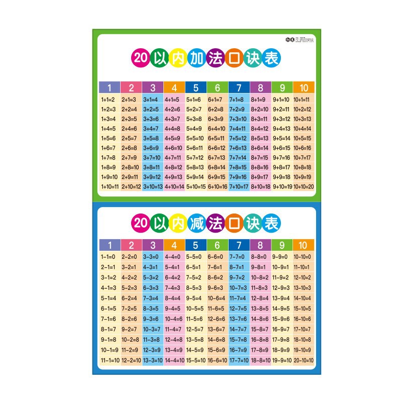 Addition formula table within 20