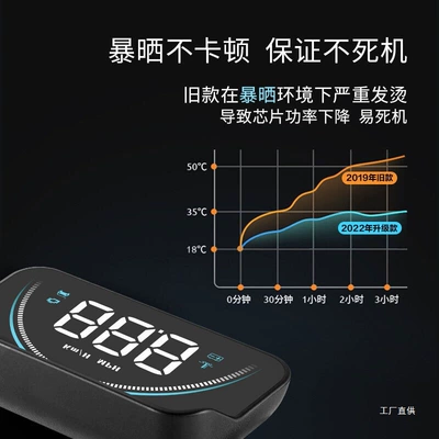 Multi-Function Projector Obd Peihui — Vehicle HUD