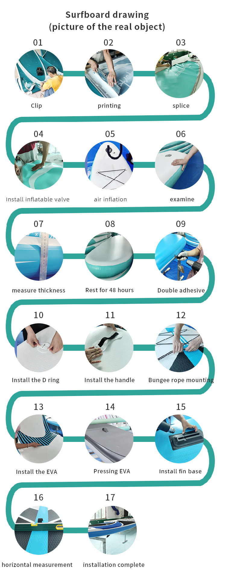 英文版冲浪板制作流程