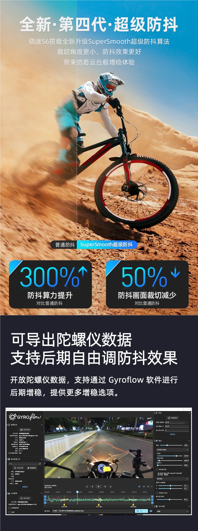 Xiaotu S6 Anti-Shake 4K Action Camera for Cycling and Electric Motorcycles, Dashcam Without Memory Card, Contact Customer Service