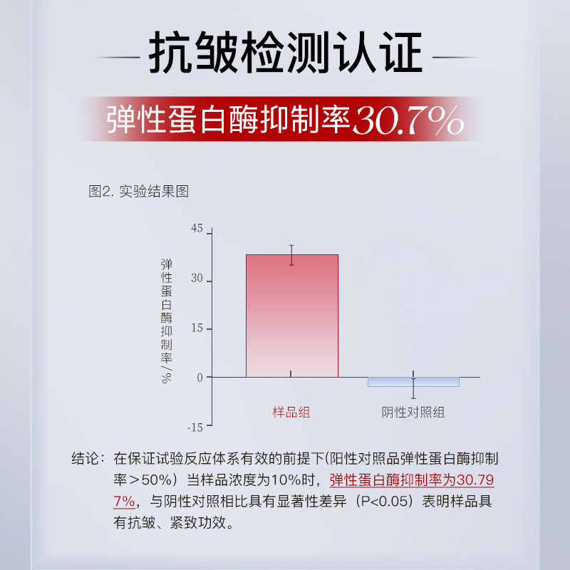 Bei Lingmei Empowerment Crema de ojos antiarrugas reafirmante 20g Lifting Reafirmante Líneas ligeras Productos para el cuidado de la piel Crema de ojos con bolas