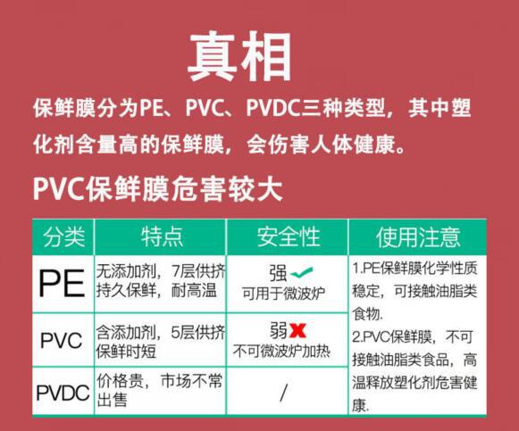 保鲜膜，大卷保鲜膜