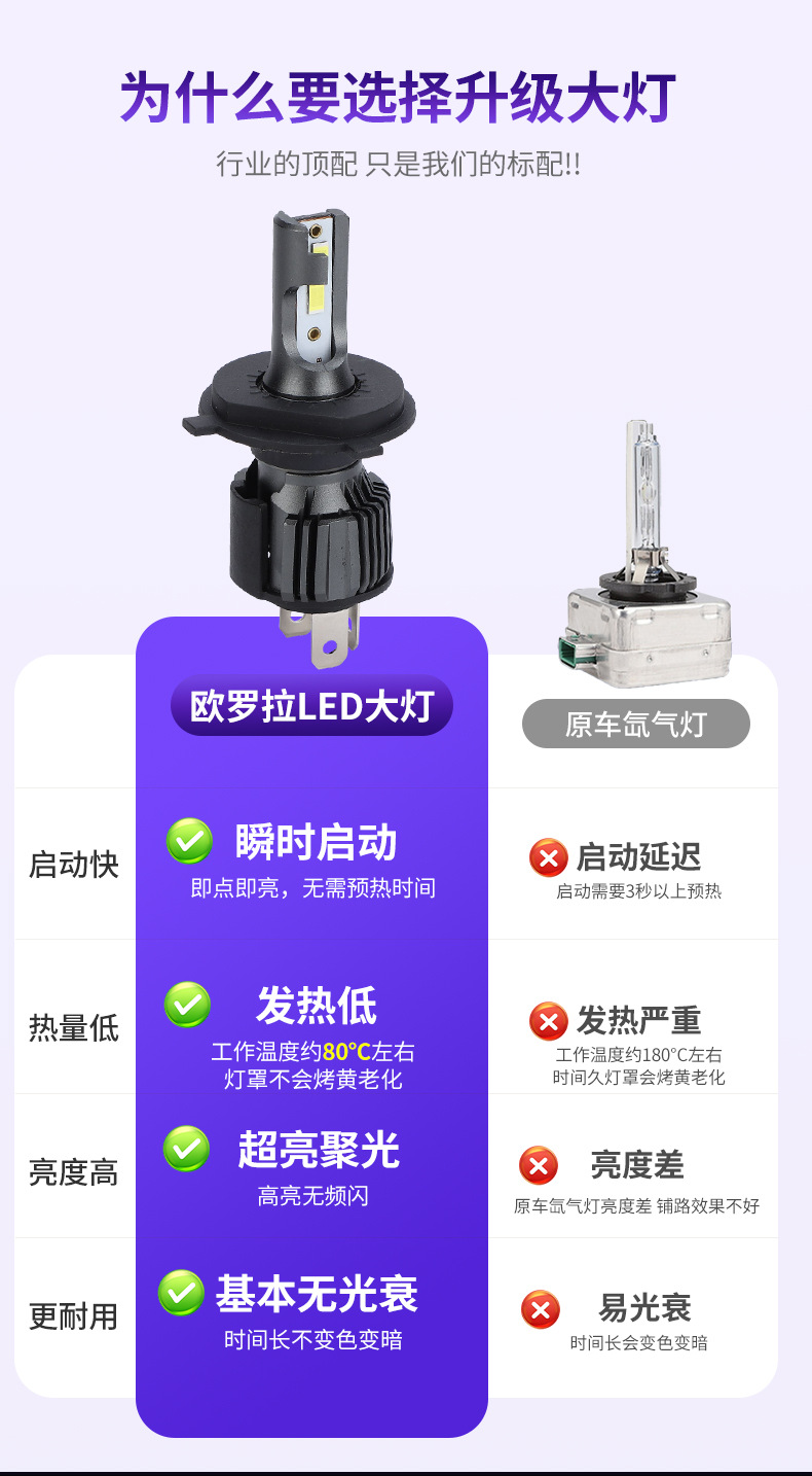 Wholesale car LED headlights 40W high-power H4 LED modified car headlights universal 12V bulbs for trucks