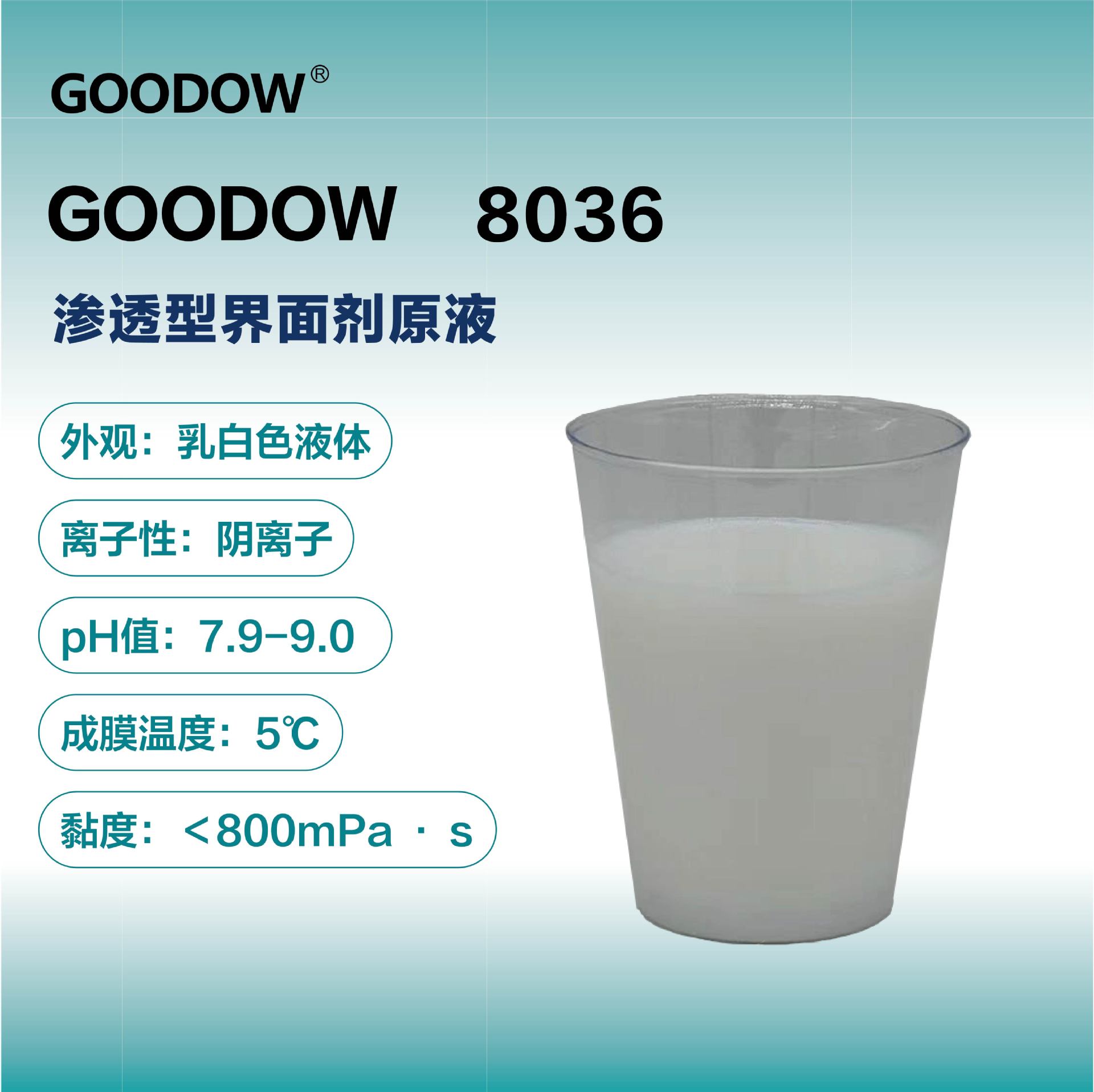Goodow 8036 渗透性高效固沙乳液墙面沙土地面加固剂混凝土增强剂