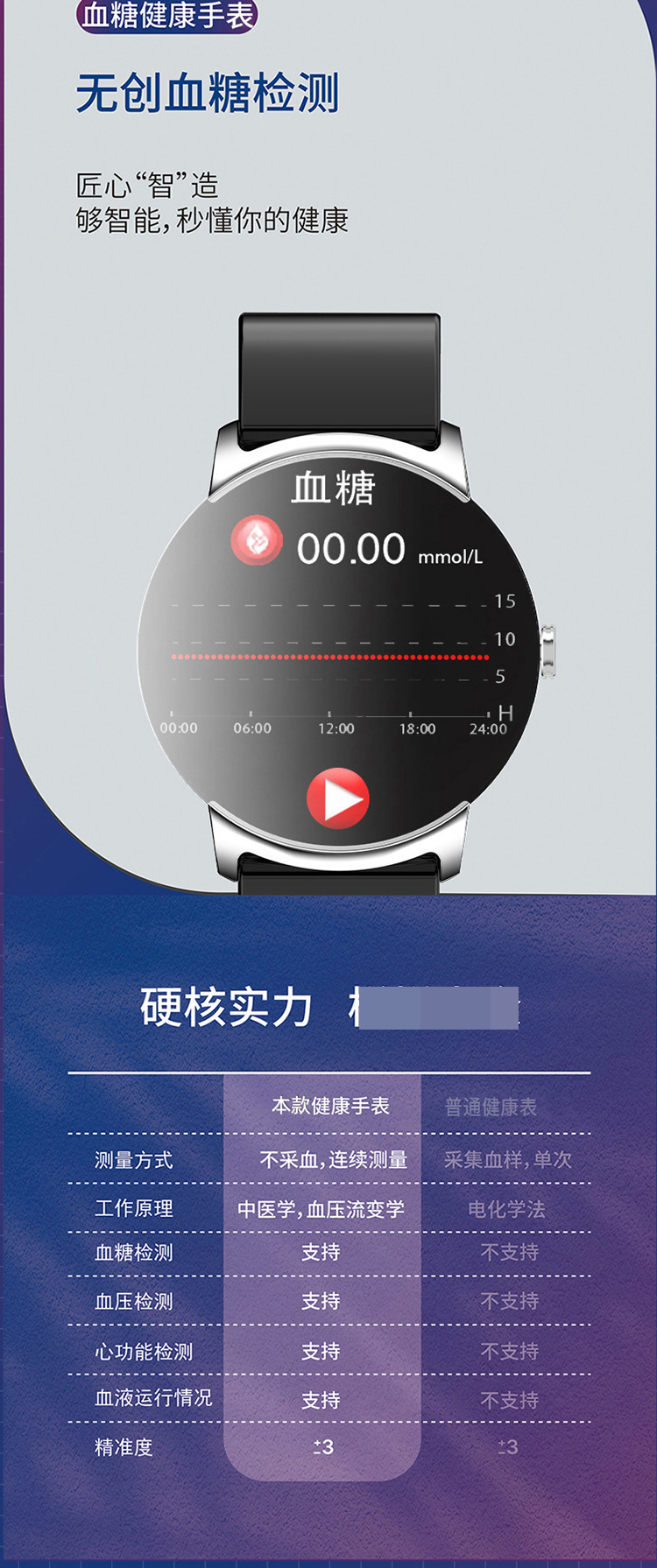 Cross-border new KS02 smart bracelet non-invasive blood glucose, blood pressure, blood oxygen, body temperature and health NFC sports watch distribution undefined
