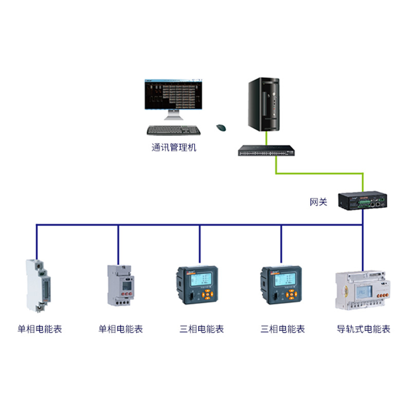 Ankeri AEM72 임베디드 설치 에너지 미터 탄소 방출 미터 고조파 측정 기기