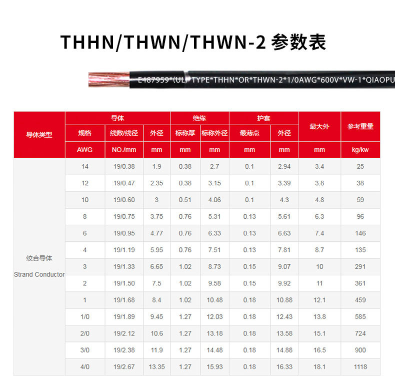 THHN-THWN 护套 4.jpg