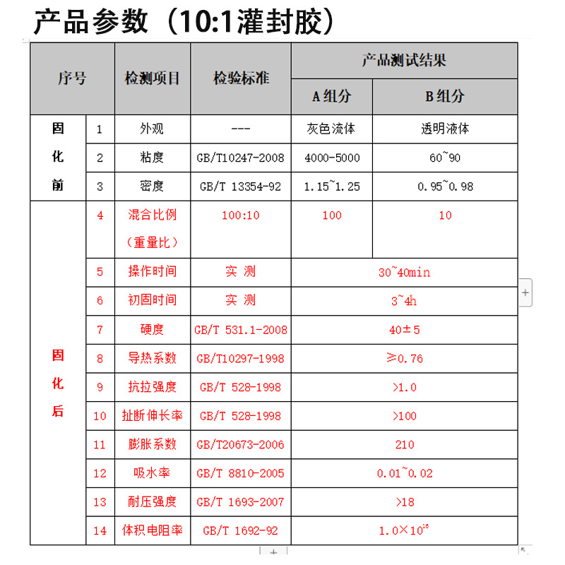 10比1灌封胶参数