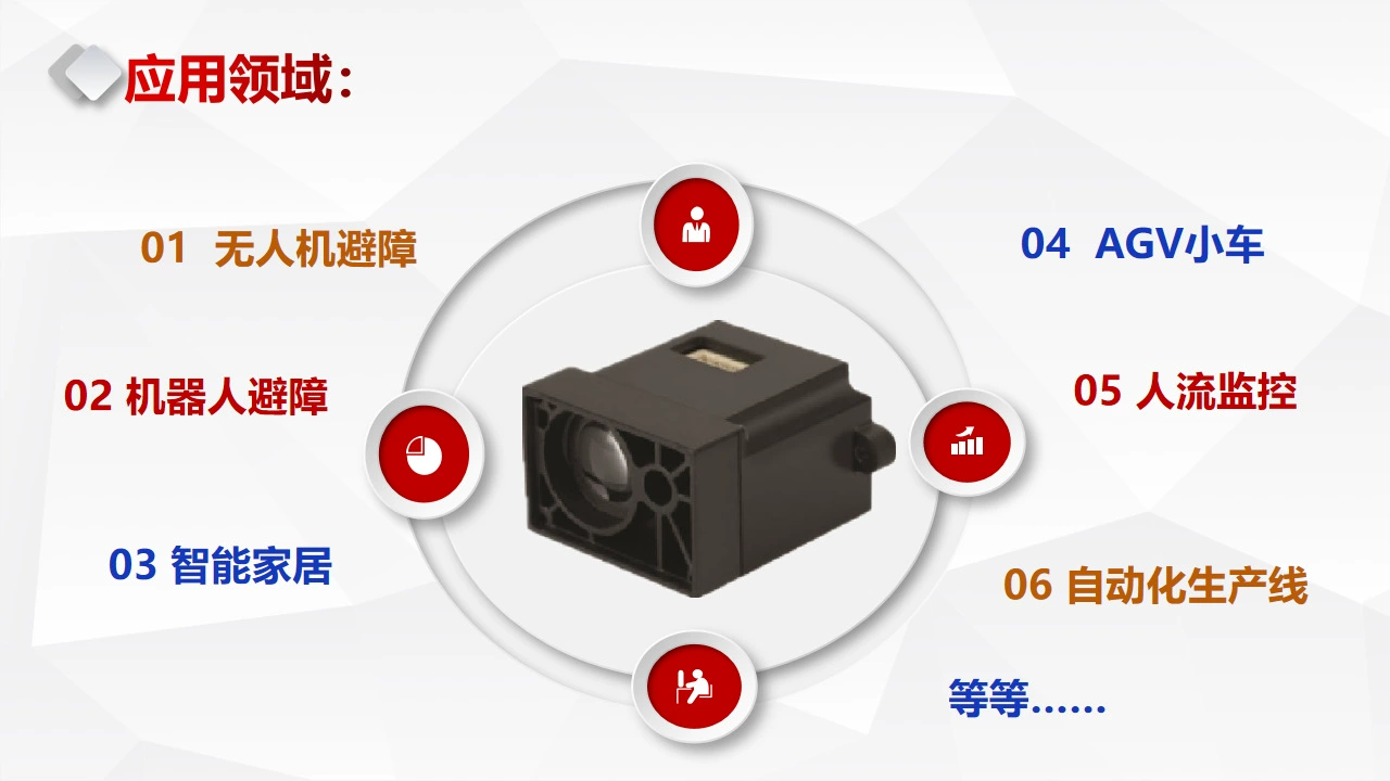 Edition Night View 850NMTOF Time Passing Method Laser Field Sensor Laser Field Module Lidar