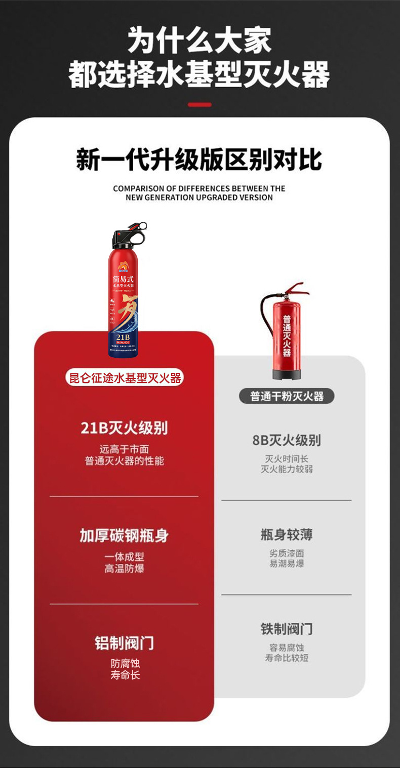 Kunlun Journey vehicle water-based fire extinguisher, eco-friendly and explosion-proof for new energy vehicles, suitable for both vehicle and home use, 3C certified