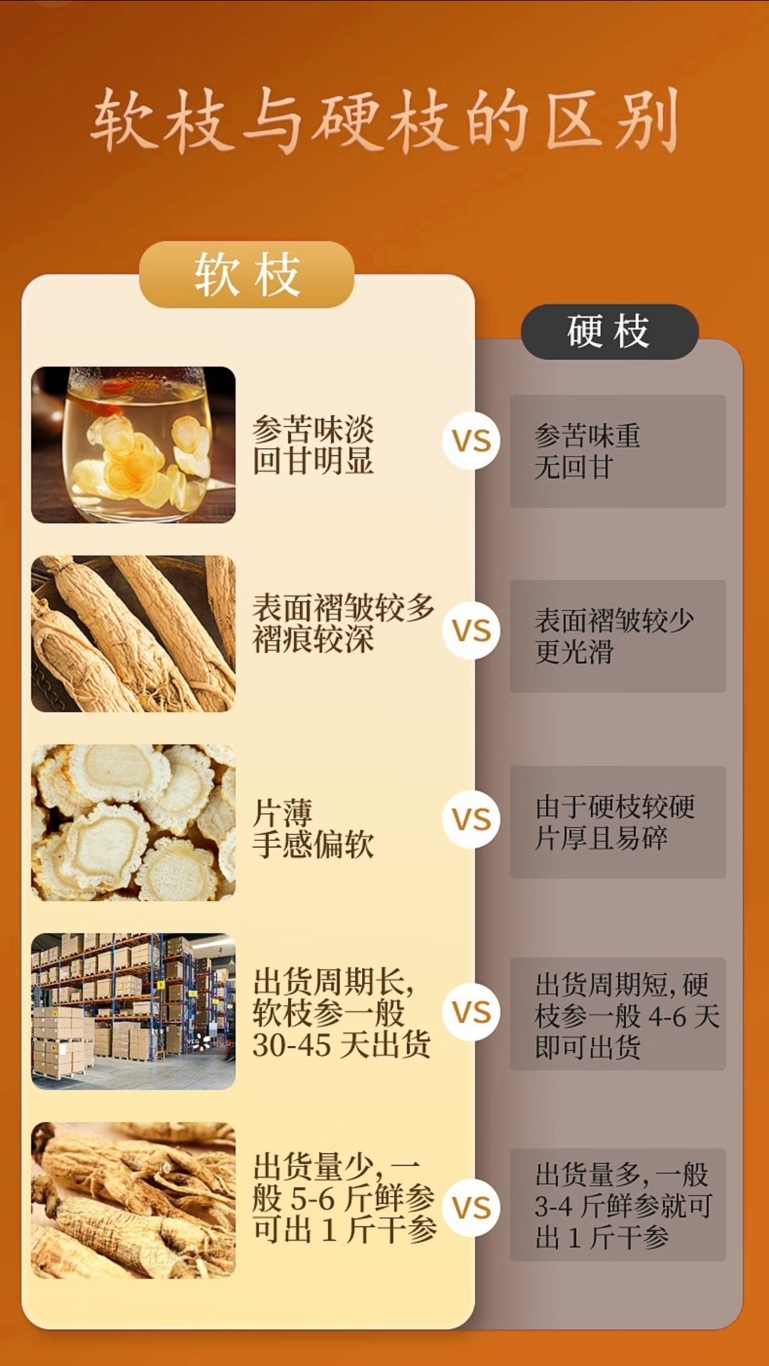 American Ginseng Slices Xi Yang Shen 50g Dried Panax quinquefolius Root for Tea and Soup quality and texture
