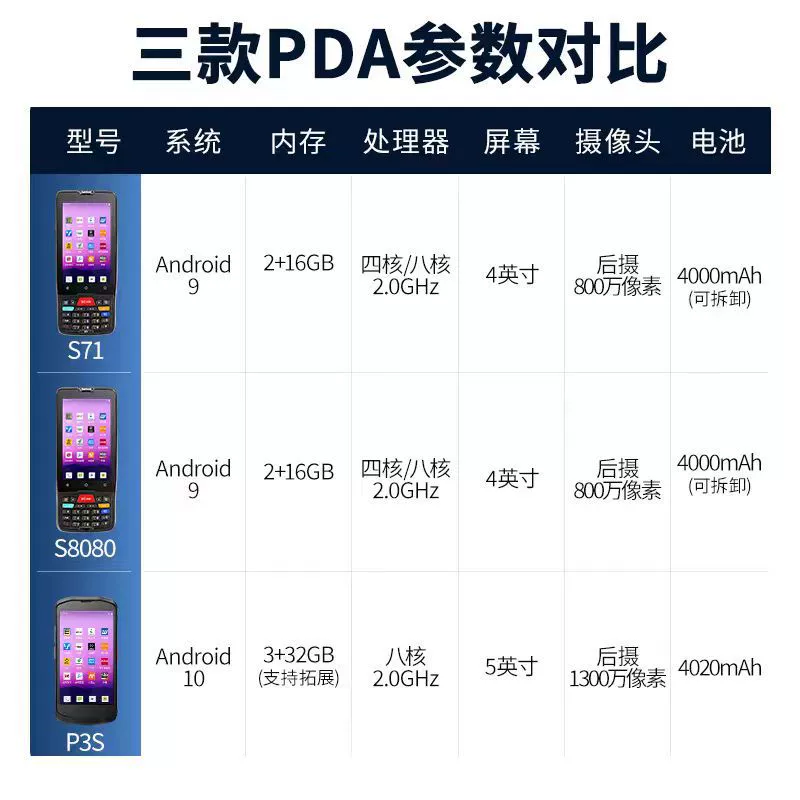 [Поддержка S71 с поддержкой NFC, поддержка NFC, поддержка технологии PDA]
