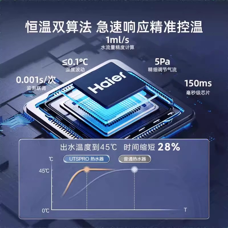 Газовый водонагреватель Haier 12 л/мин