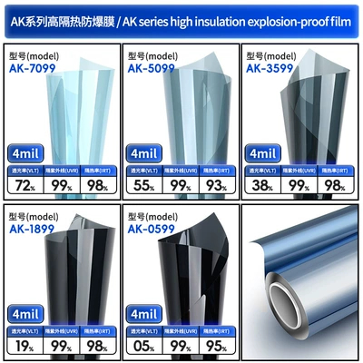 high thermal insulation ceramic nano car: Automotive Film - sky-blue-ak-7099-152m-width-30m-length