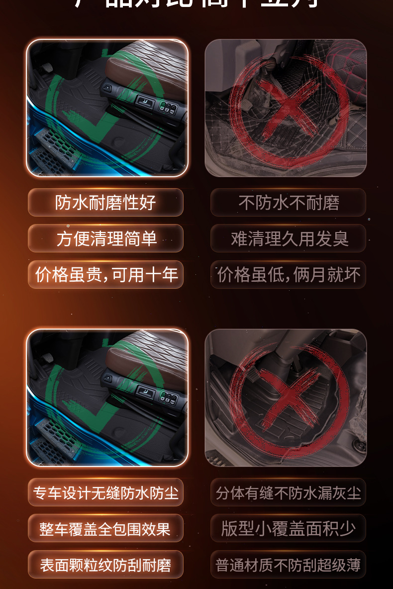Suitable for Ouman Galaxy 5M, full-coverage TPE floor mats for the 5-ton truck cabin, complete modification kit