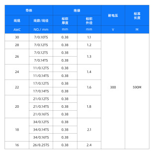 �F؛����UL1007#22AWG����PVC��Ӿ�0.12 0.14��a�~��о�~о늾�