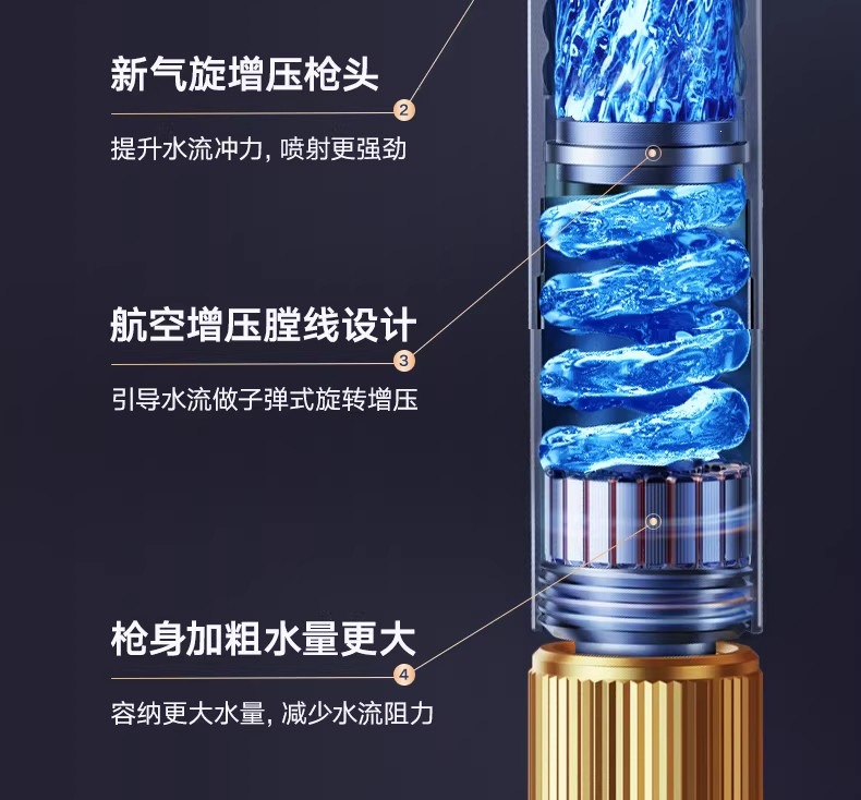 Suitable for car wash water guns, high-pressure household cleaning, 2026 new model nozzle, retractable hose, new type of high-pressure hose