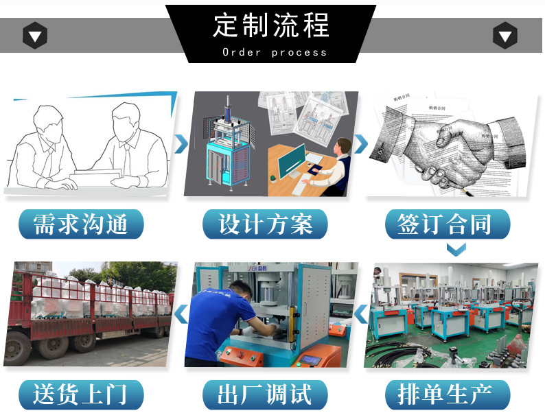 定制流程.jpg
