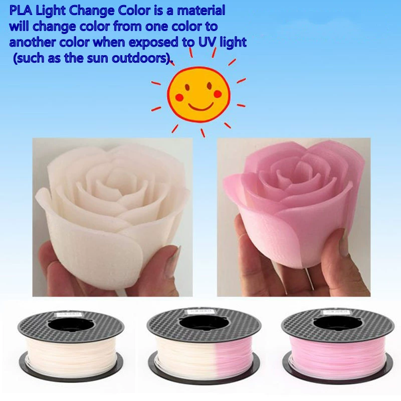 Printer, material solar-powered, 3D printing, PLA, 1.75mm