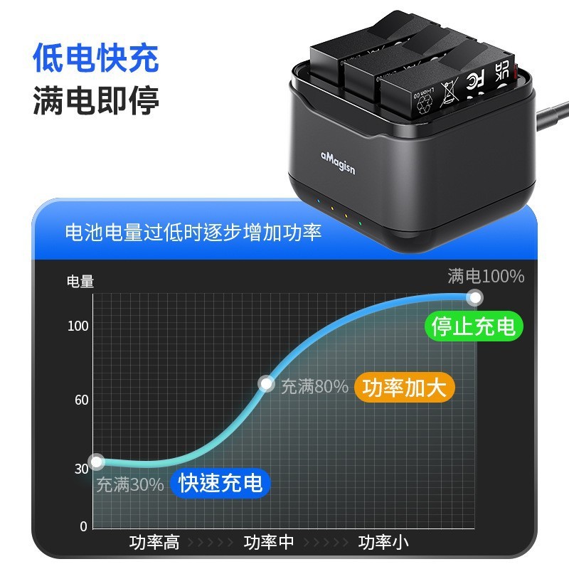 aMagisn阿迈适用Insta360AcePro2电池充电器充电座收纳仓配件|undefined