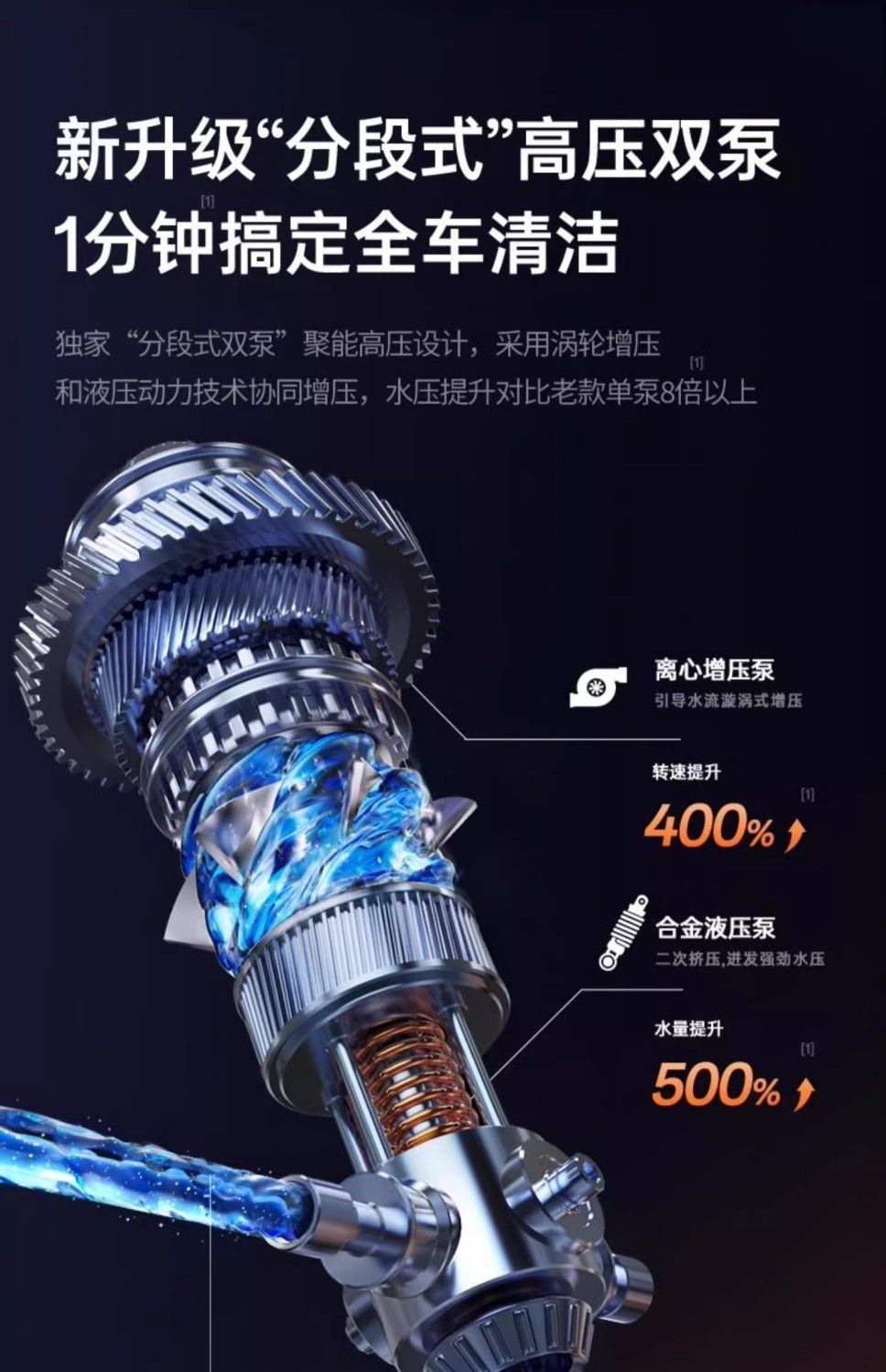 German Quality High-Pressure Car Washing Machine 220V Household Water Gun High-Power Booster Complete Cleaning Set New