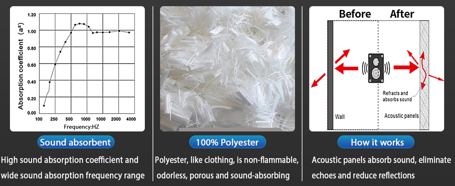 Sound Proof Foam Panels for Walls