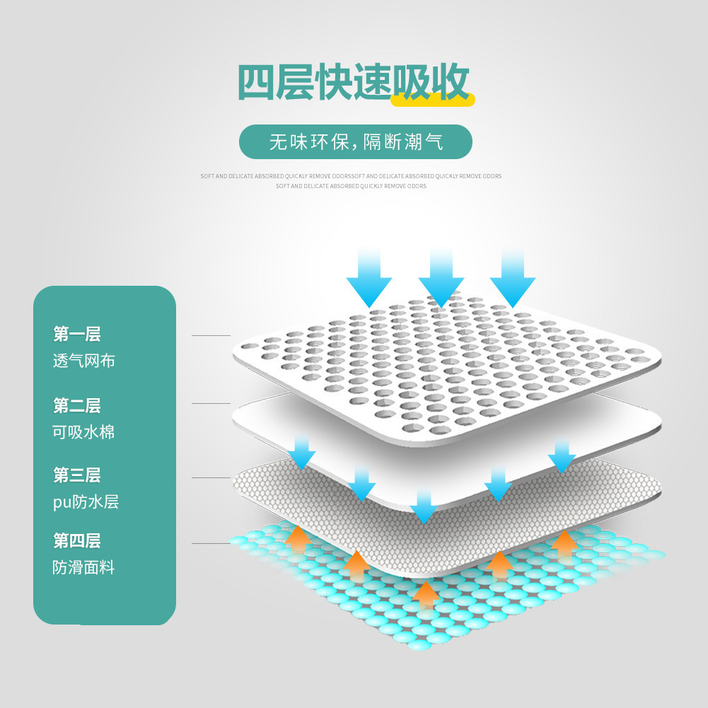 Almohadilla de entrenamiento para mascotas transfronteriza almohadilla lavable para mascotas almohadilla de pañales absorbente de entrenamiento para perros reutilizable lavable