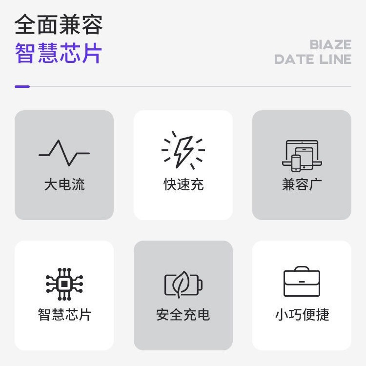 El paladio ayuna el cable de carga de la carga 20W para el teléfono móvil C-a-C del cable de datos 18W de Apple Huawei iPhone14