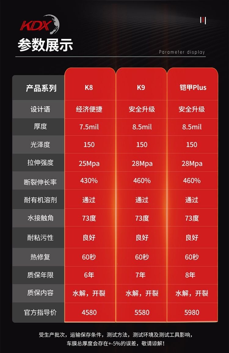 Kdx Kangdexin K8 Invisible Car Film Tpu Full Car Paint Protection Film Transparent Anti-Scratch Auto Film