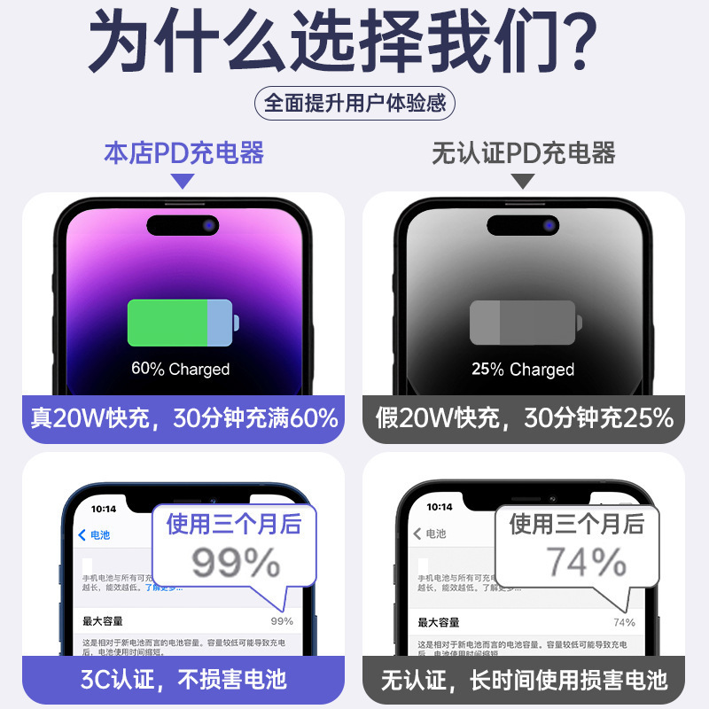 适用苹果15充电器原厂 3c认证pd30w快充头iPhone16苹果充电器套装|undefined