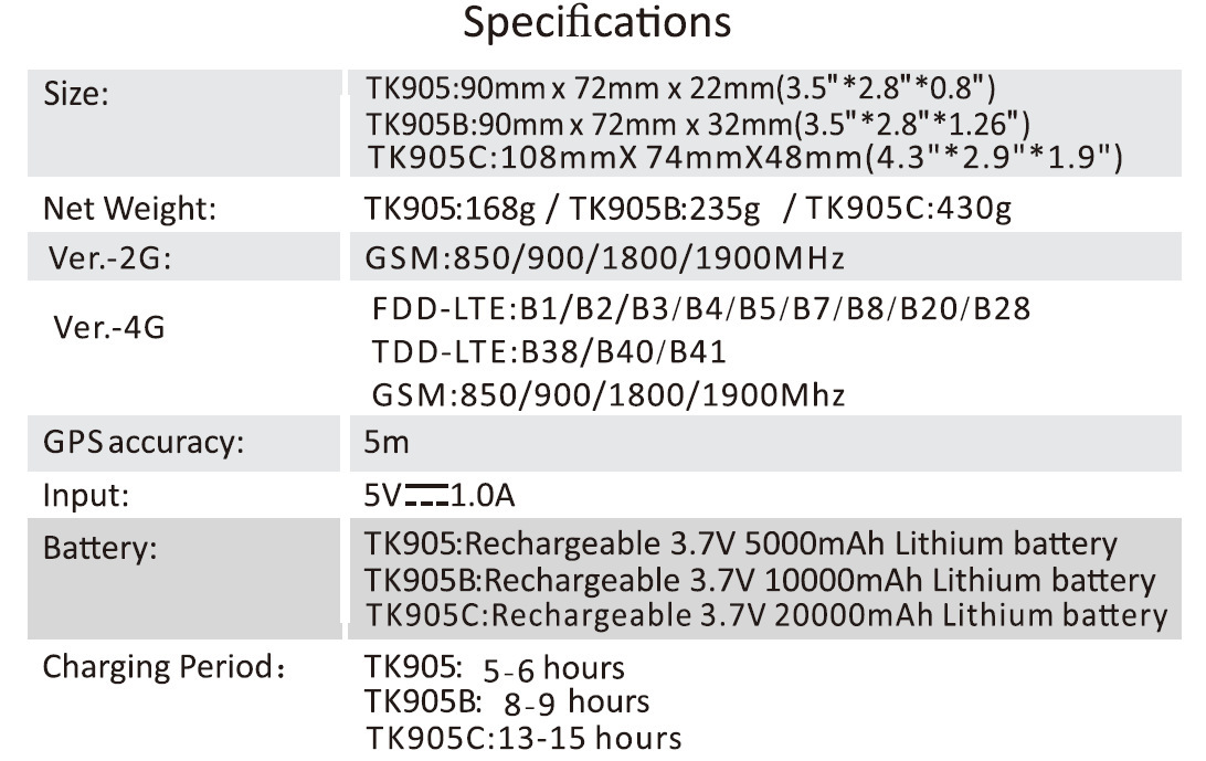 Tk905C 20000 Mah Built-In Lithium Battery Gps Locator Tracking Standby Long Global Applicable Strong Magnet