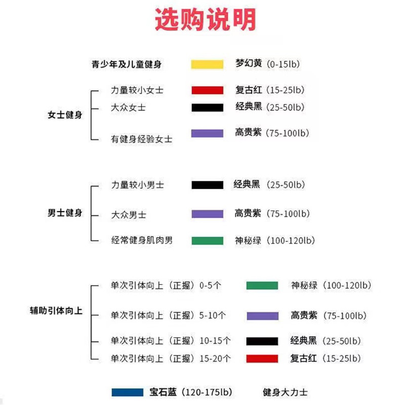 Banda de resistencia de fábrica cuerda elástica yoga anillo auxiliar banda de tensión fitness ejercicio hombro libra TPE pull-up banda auxiliar