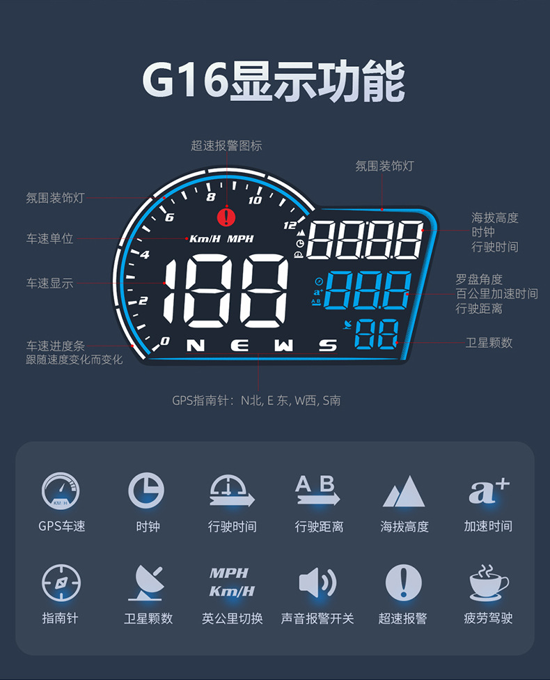 Car Universal Head-Up Display, In-Car Hud, Multi-Function Speedometer, Gps High-Definition Head-Up Display, Large Screen
