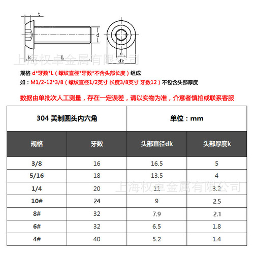 American 304 stainless steel round head hex socket screws 2# 4# 6# 8# 10#-3/8 inch pan head screws