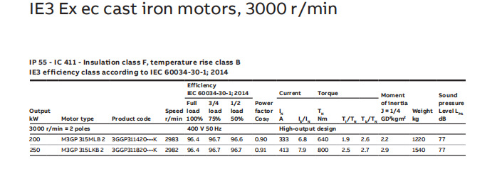 ABB电机系列产品 (102).png
