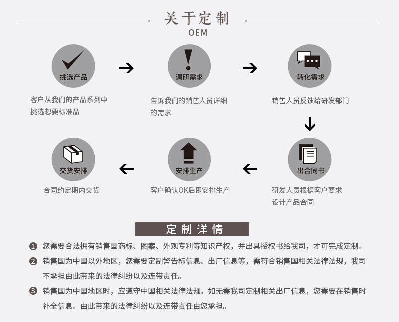 A-详情页工艺品限制-关于定制-关于版权-新800_02.j