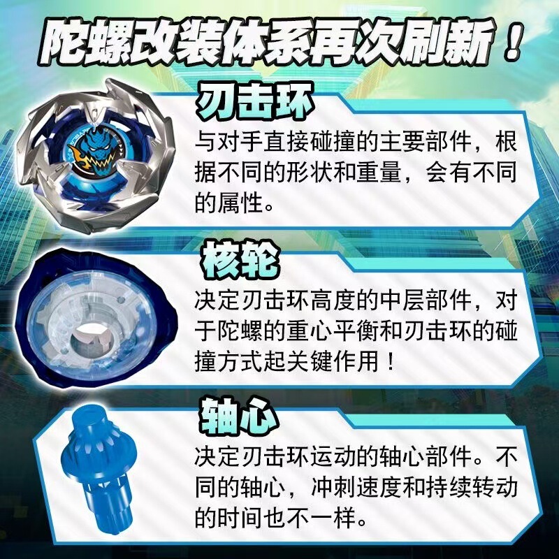 【现货几十款】跨境热卖爆旋SB陀螺新品升级BX-UX-CX系列合金玩具|undefined