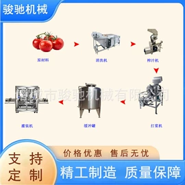 肉品加工设备;果蔬加工设备;其他食品加工