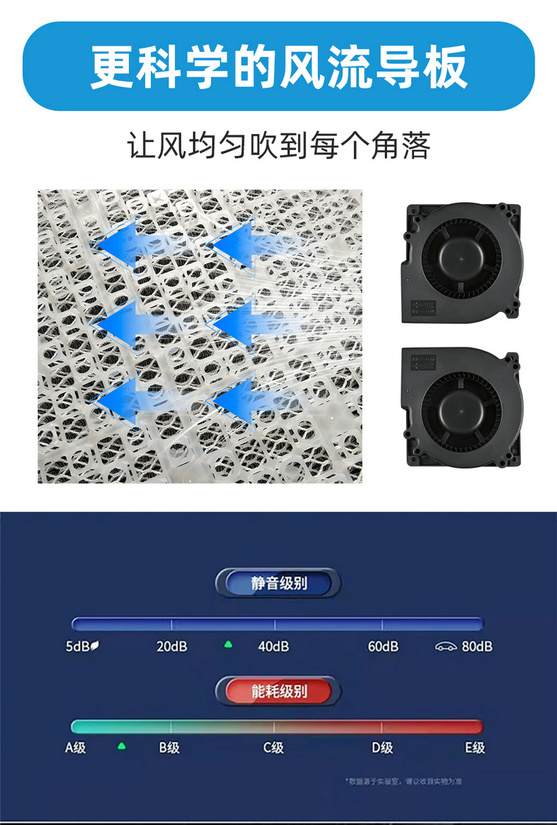 Truck Ventilated Seat Cushion, Car Cooling and Breathable Fan Seat Cushion, Vehicle-Mounted Blower Massage Function Seat Cushion 24V