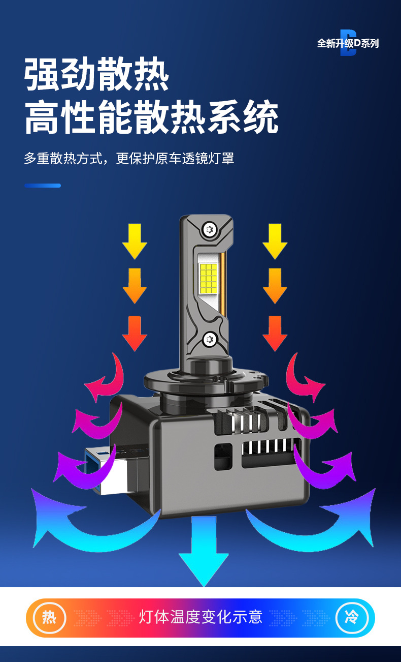 Cross-Border Automotive Led Headlights Plug-In Type D1S D2S D3S D4S D5S Super Strong Decoding Spotlight Front Headlights