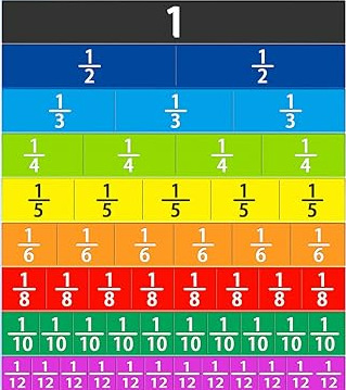 Demostrador de disco de puntuación magnética, denominador molecular, suma y resta cognitiva, cálculo, material didáctico de matemáticas de la escuela primaria de tercer grado, juguete