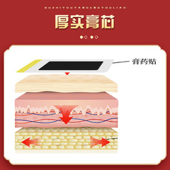 騫氏 艾草腿腳抽筋貼手腳麻木關節疼艾葉熱敷貼發熱艾灸腰腿貼