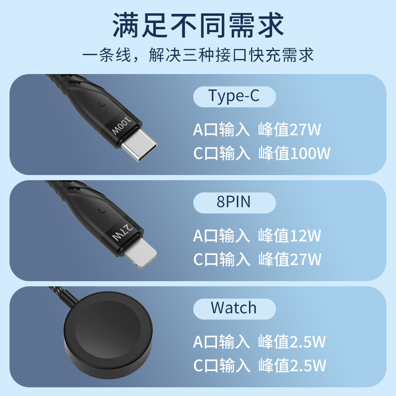 100W二拖三数据线适用苹果iWatch手表磁吸无线充五合一快充线5A|undefined