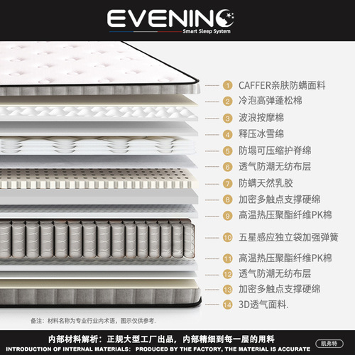 Kefta Simmons Independent Bag Spring Foam Mattress Compressed Roll Packaging Five-Star Latex Hotel Mattress