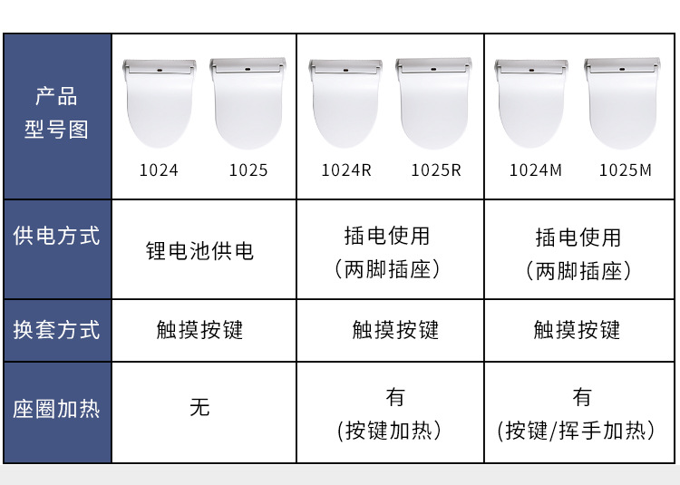 加热座圈马桶盖垫一次性马桶垫全自动换套智能安心座套 马桶盖膜详情20