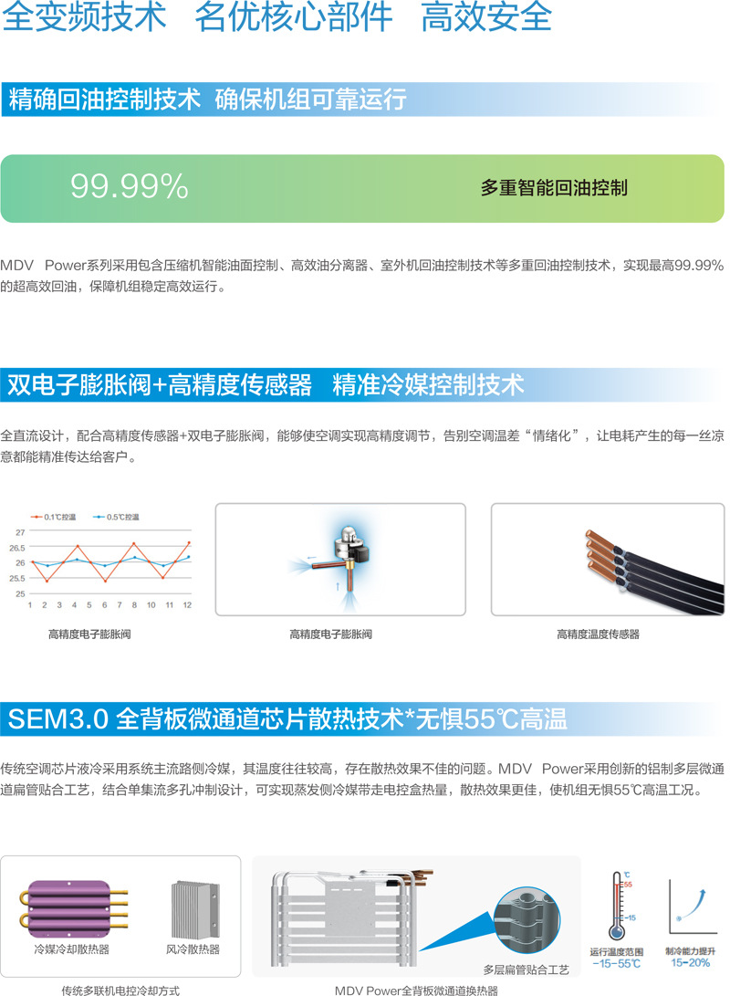 商用中央空调特点2