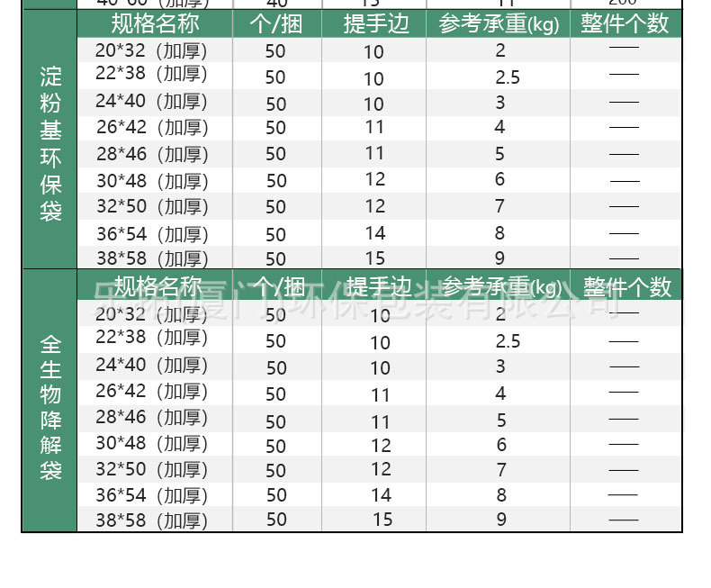 详可降解塑料打包袋 (5).jpeg
